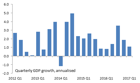 U.S. economy U.S. economy