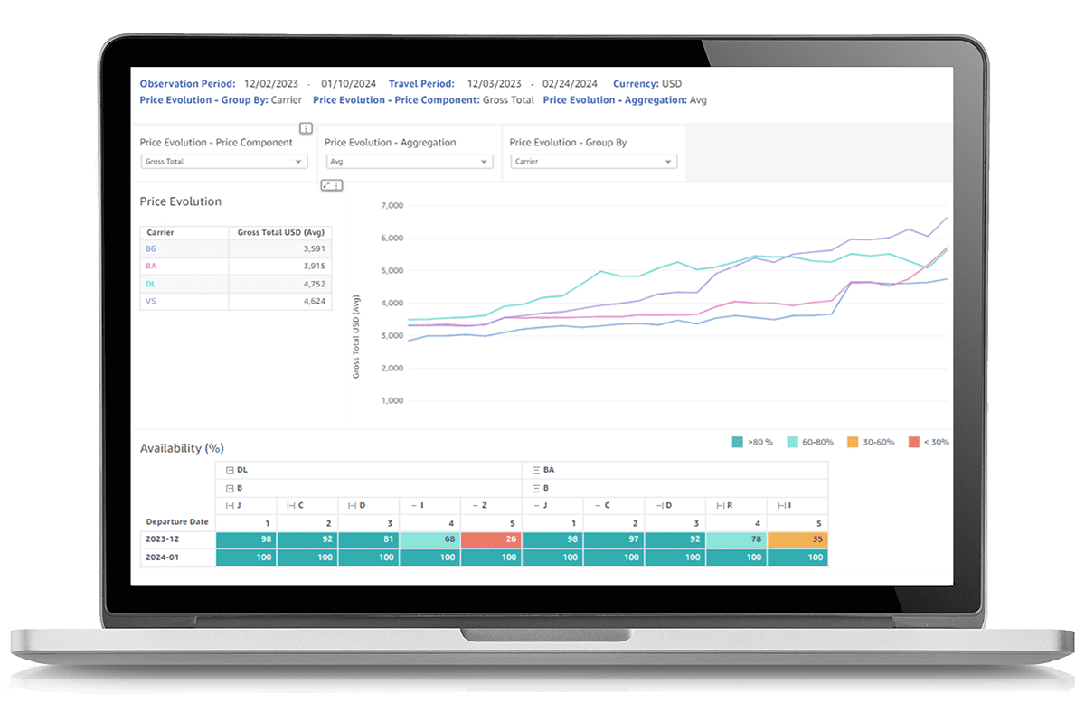 Airfare Predictor dashboard computer2
