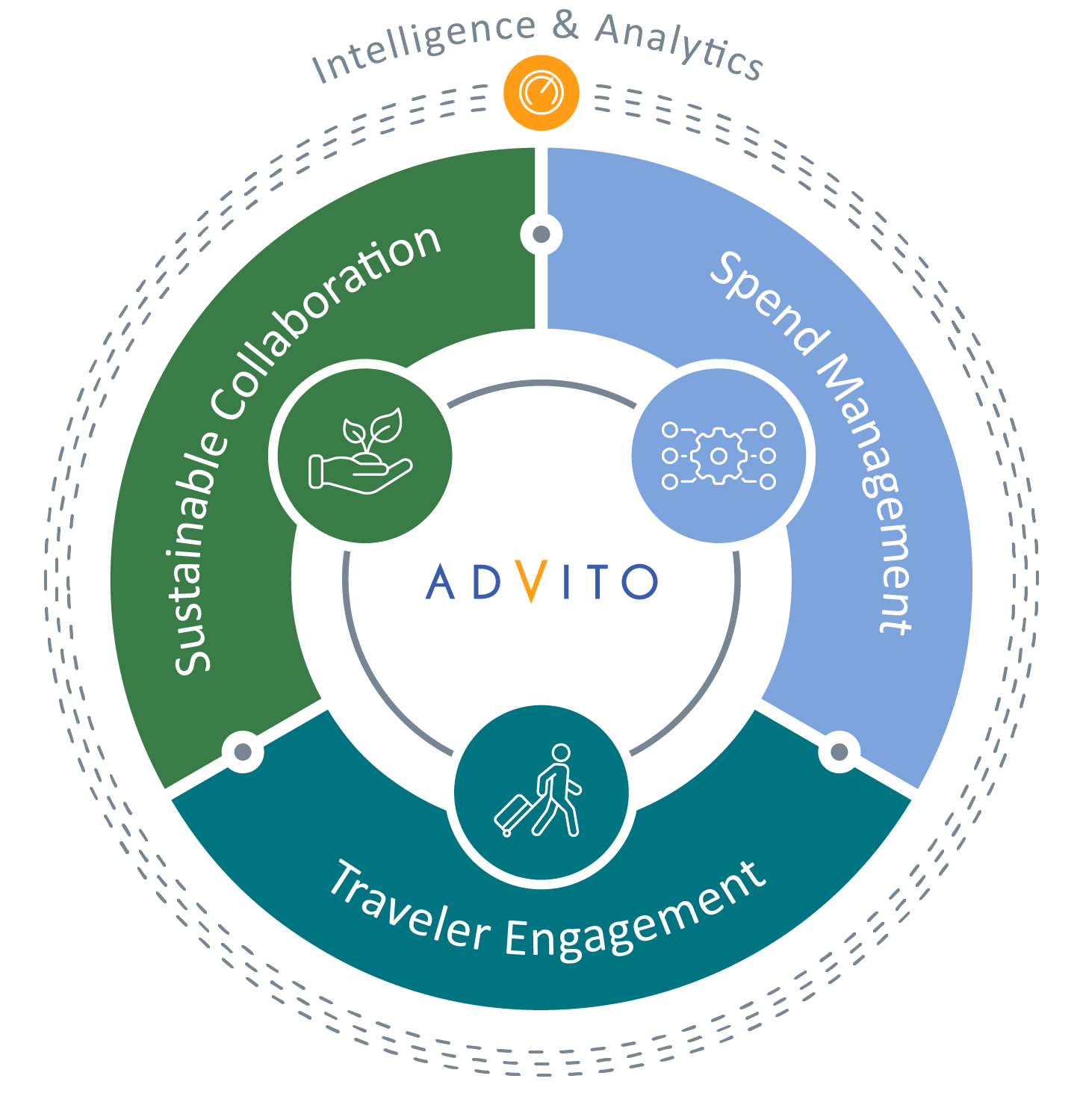 advito travel