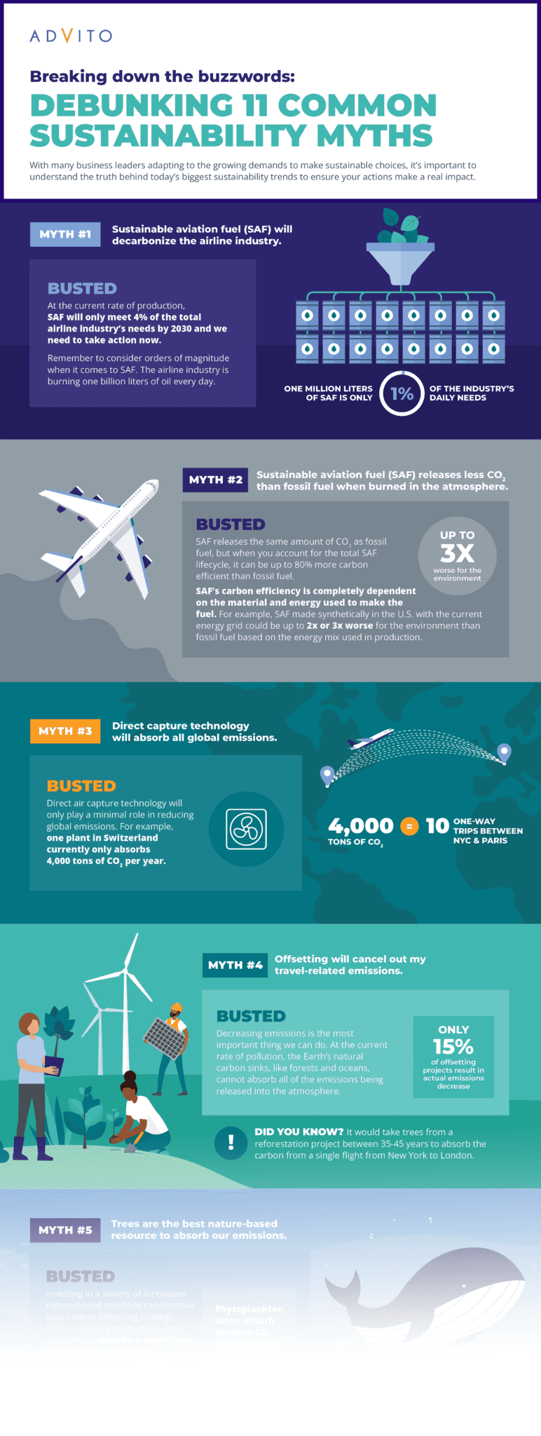 Advito Sustainability Myth Busting landing page
