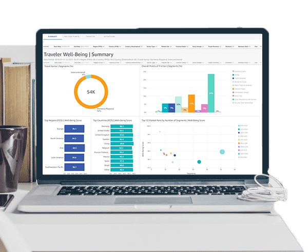 traveler wellbeing dashboard traveler wellbeing dashboard