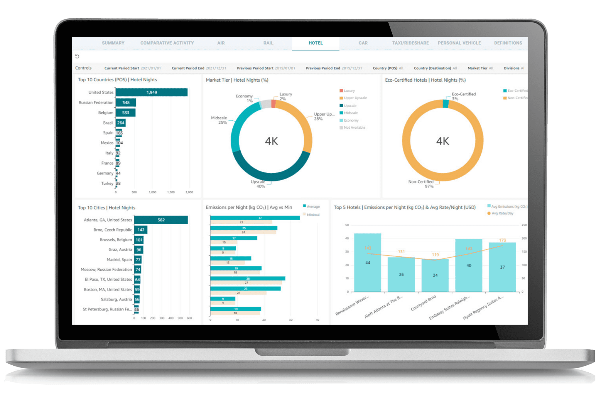 Emissions Dashboard Hotel Screenshot