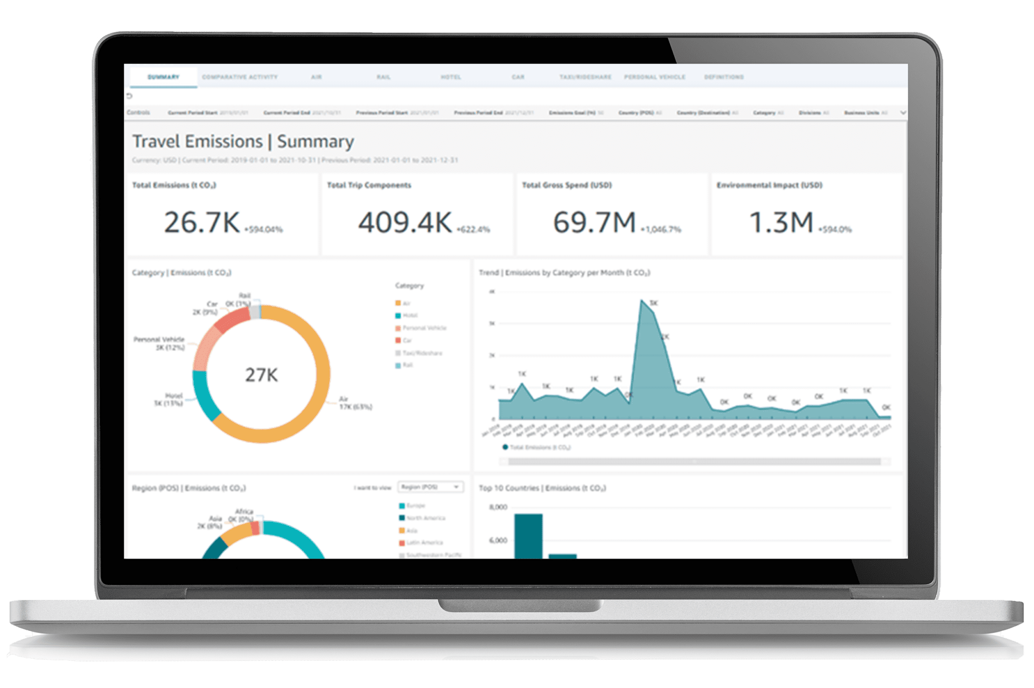 Emissions Dashboard Summary Screenshot Emissions Dashboard Summary Screenshot