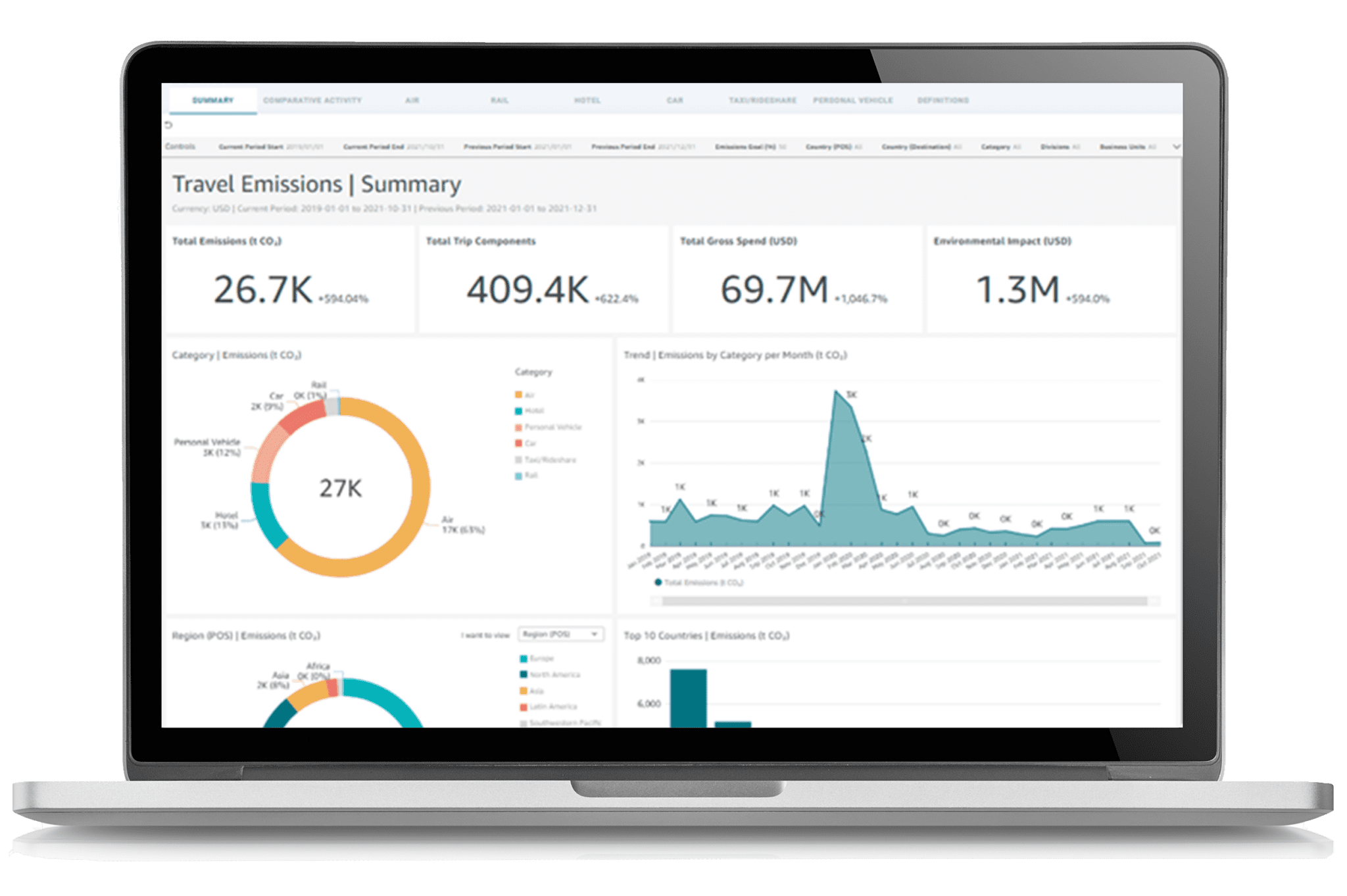 Emissions Dashboard Summary Screenshot