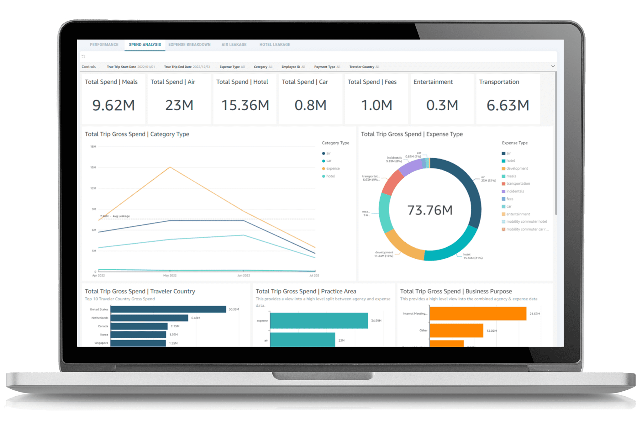 TTI Spend Analysis