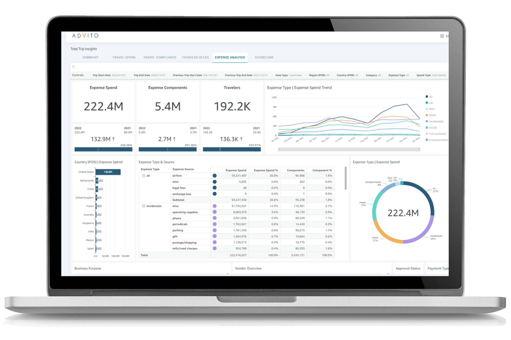 Total Trip Insights Expense Analysis Total Trip Insights Expense Analysis