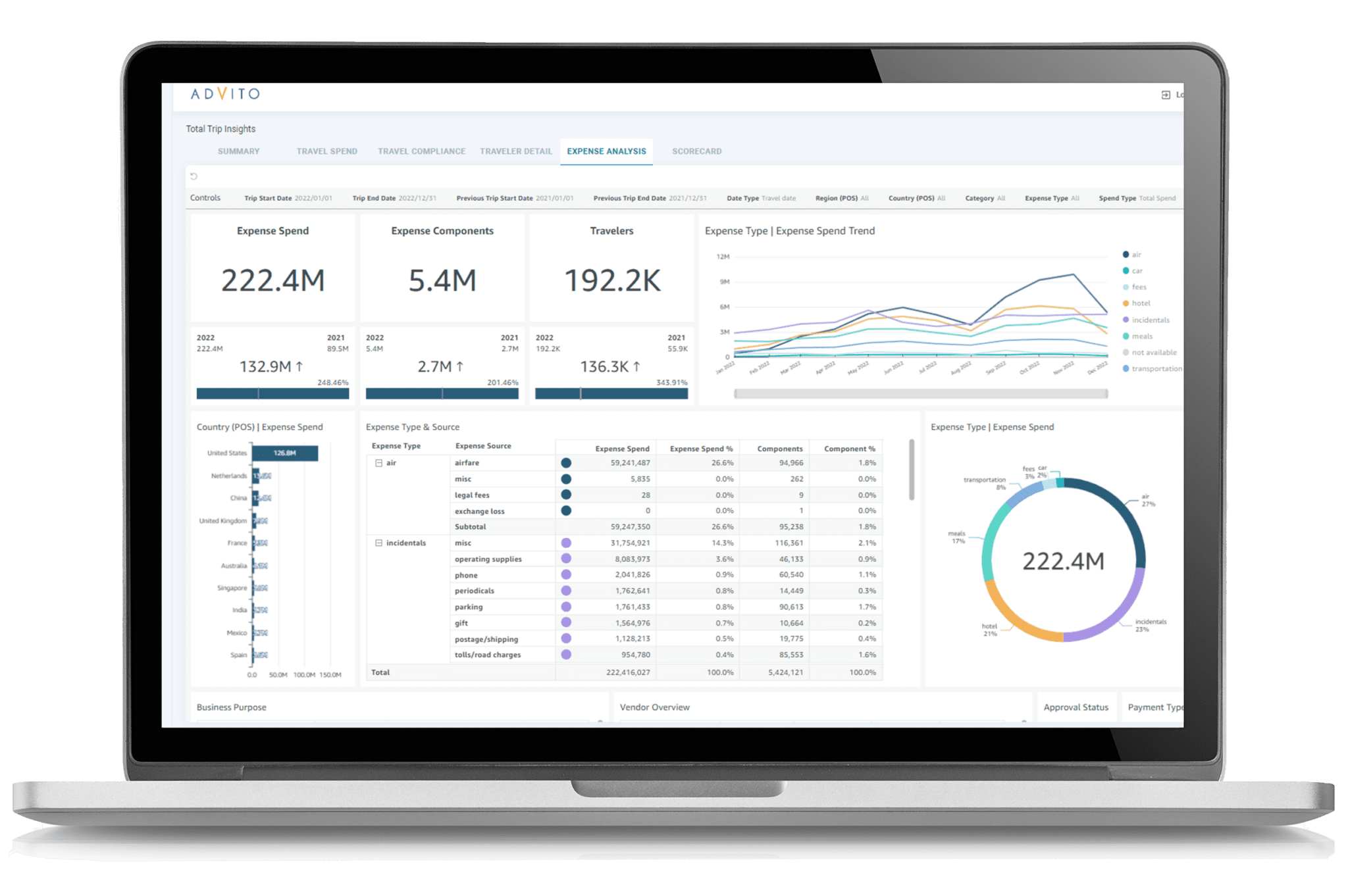 Total Trip Insights Expense Analysis