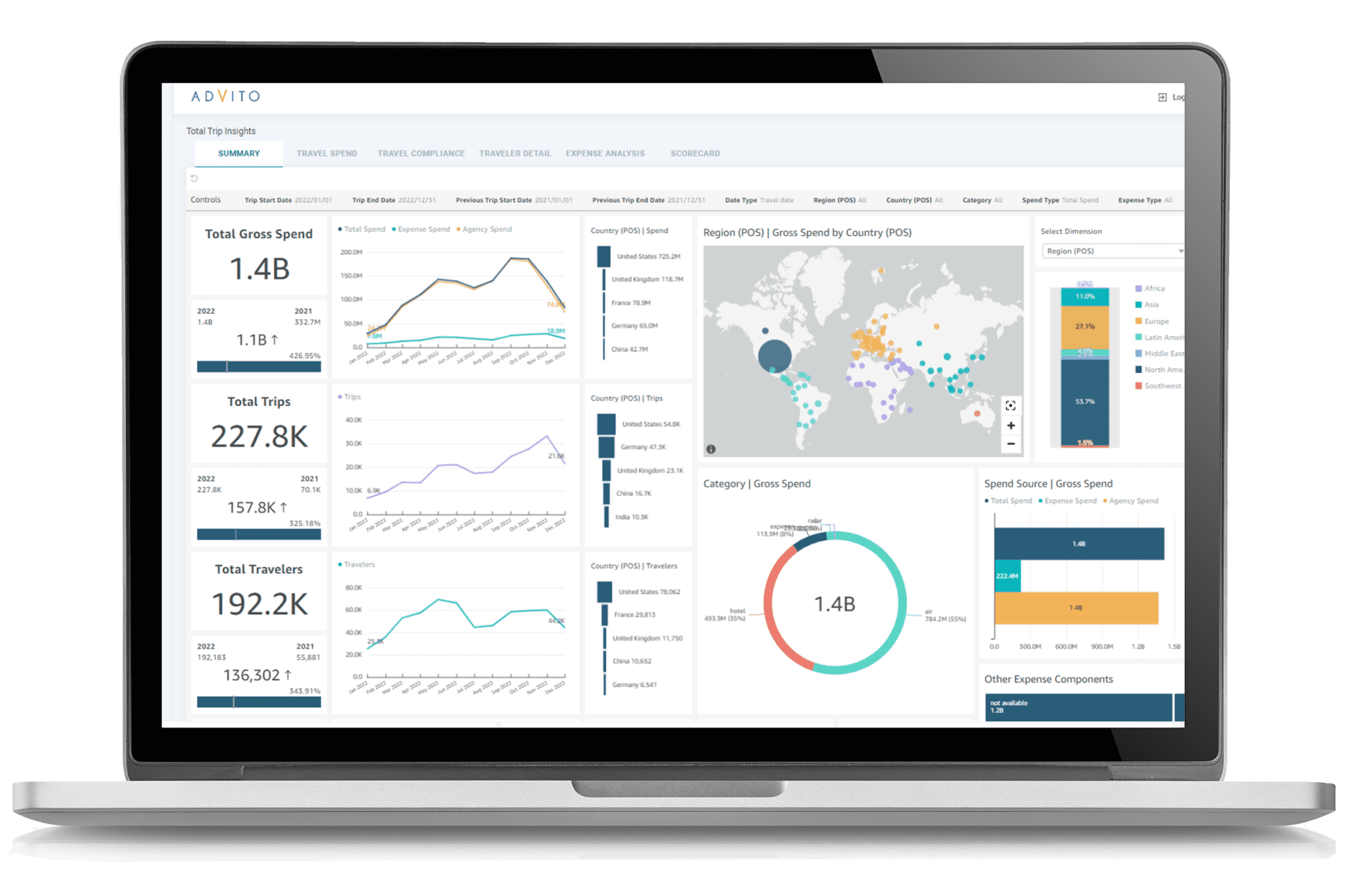 Total Trip Insights Summary