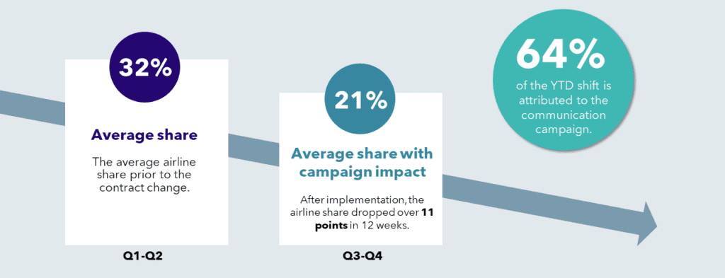Engage_CaseStudy1