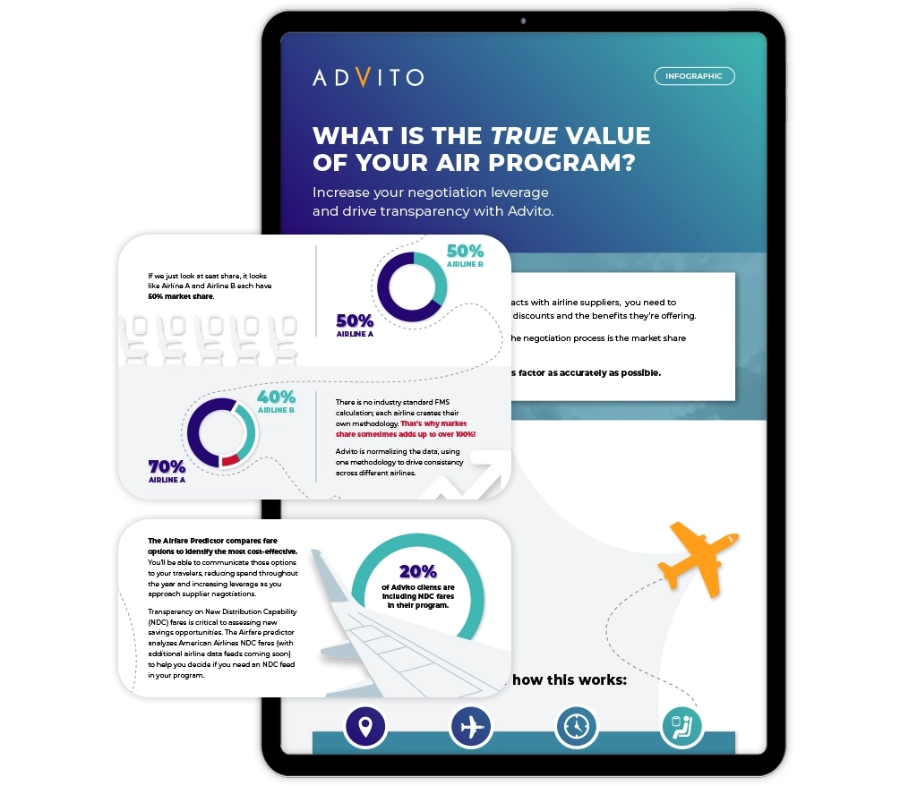 What is the true value of your corporate air program?