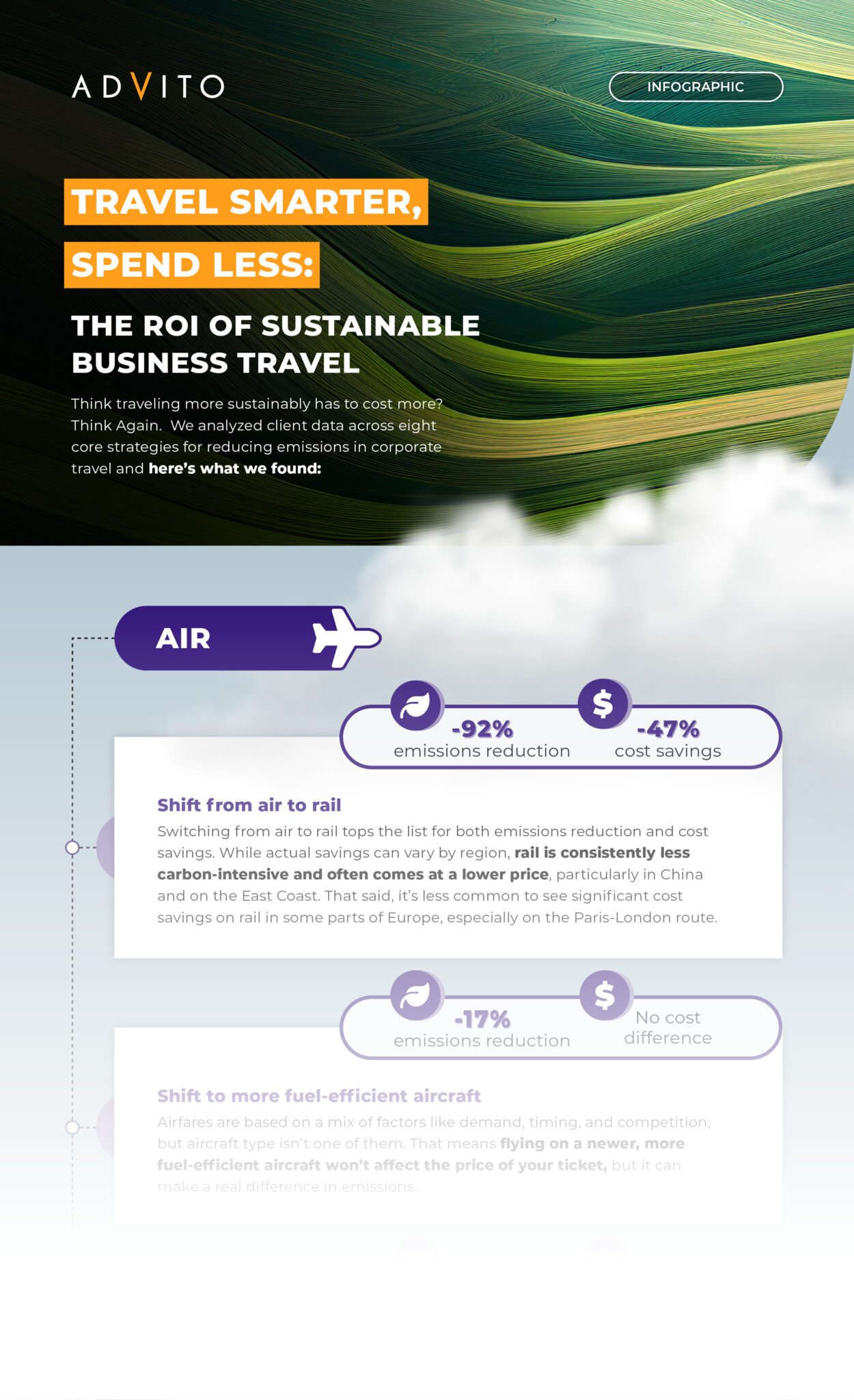 ROI_of_Sustainable_Travel_Choices_Infographic_Web_Graphic Travel smarter, spend less: The ROI of sustainable business travel