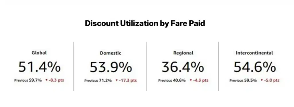 Our dynamic dashboards give you clear visibility into performance trends, benchmarking insights, and negotiation scenarios.