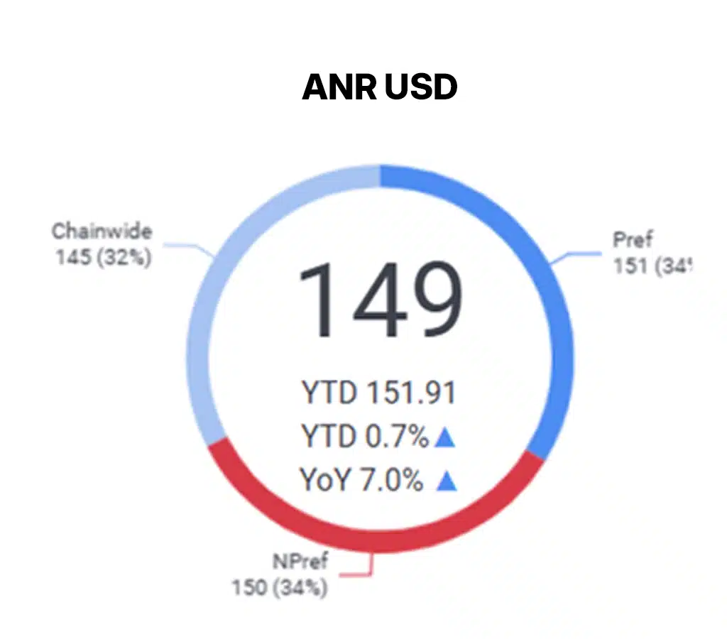 Drive savings beyond sourcing in your hotel program with advanced analytics 