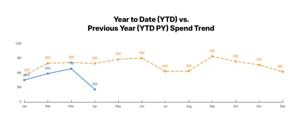 In today's hotel program market, real value is driven by how travelers book, how hotels perform, and how quickly programs adapt to changing conditions.