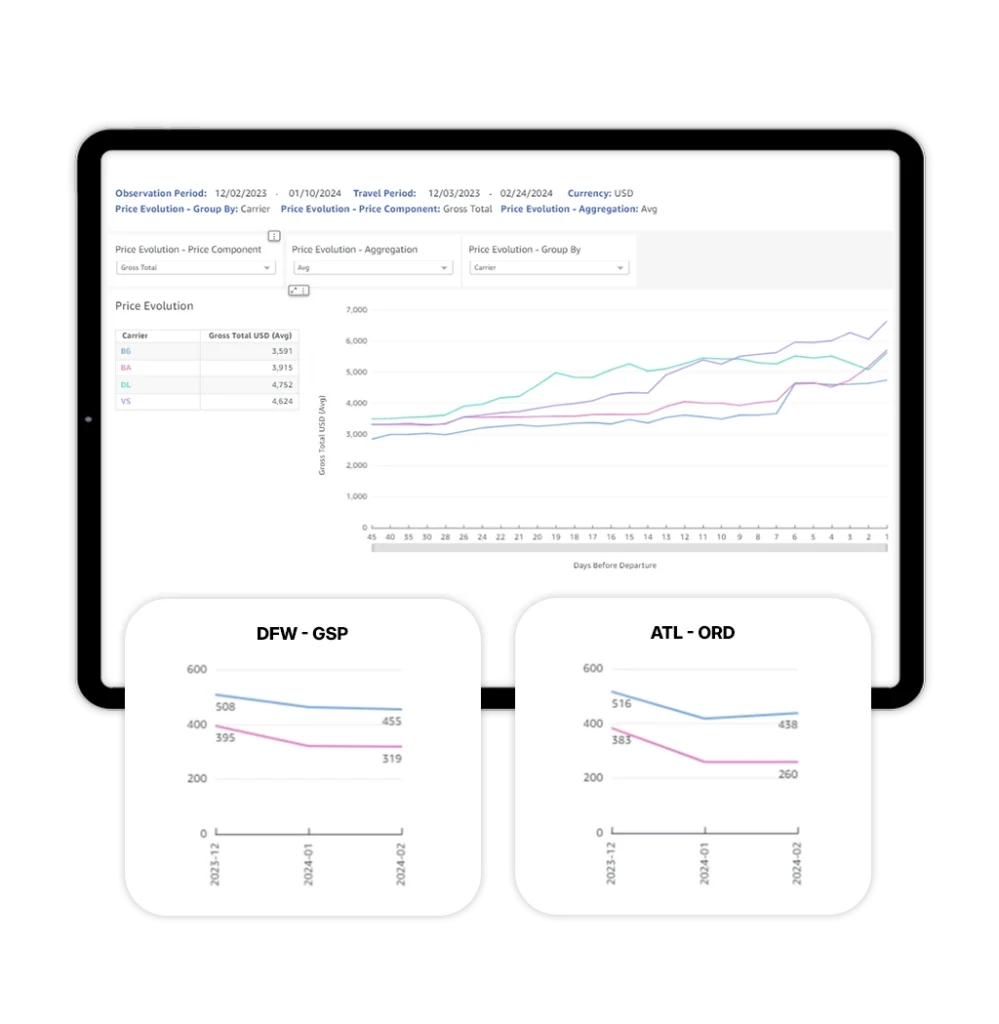 Examine your air program with predictive analytics and future forecasting 