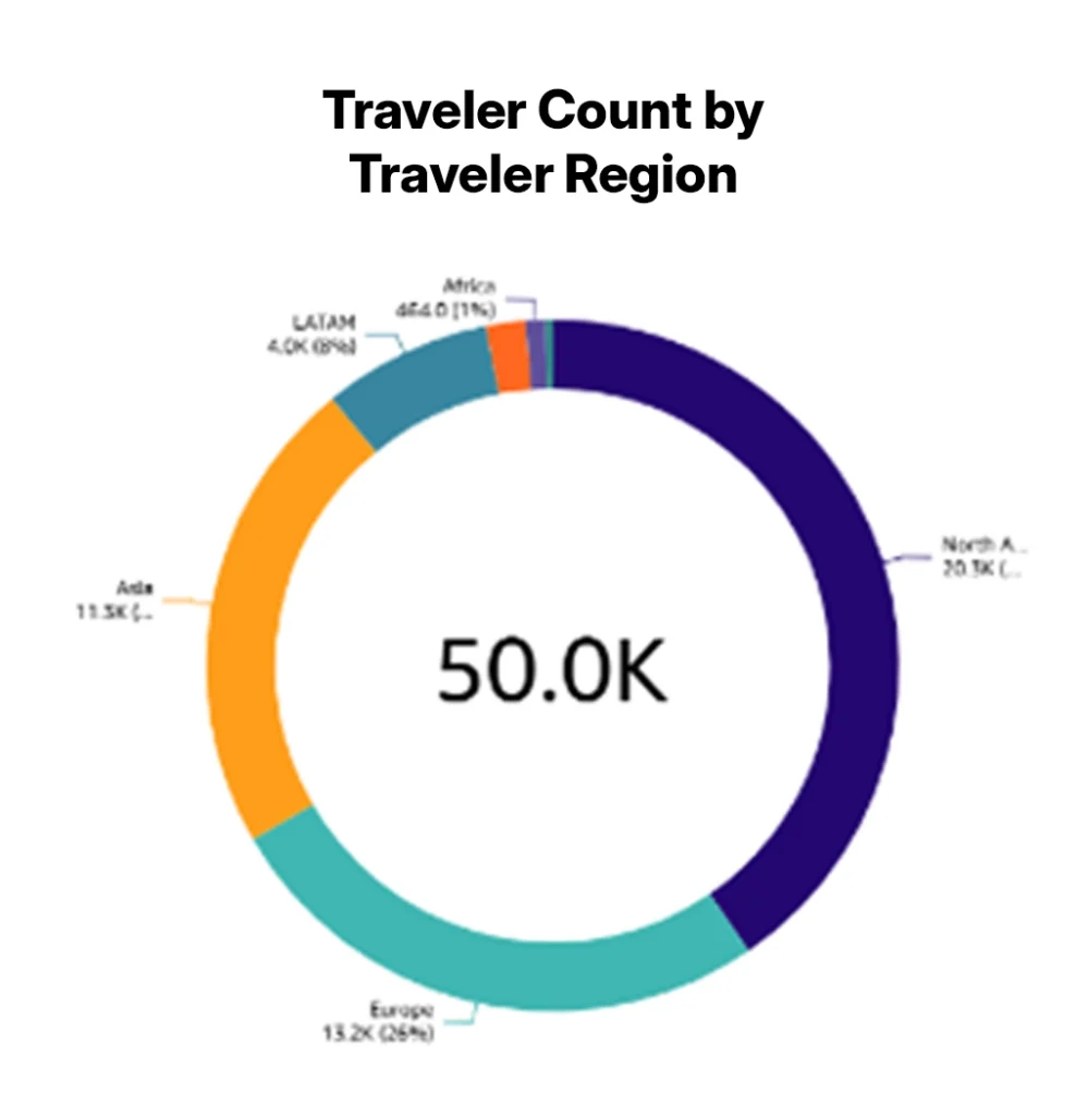 Advito’s Total Trip Insights dashboard powers a best-in-class maturity model