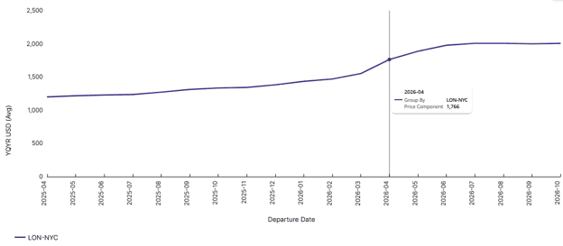 Air Fare Predictor Insight: YQ/YR evolution on market LHR to JFK in business cabin all carriers combined Air Fare Predictor Insight: YQ/YR evolution on market LHR to JFK in business cabin all carriers combined