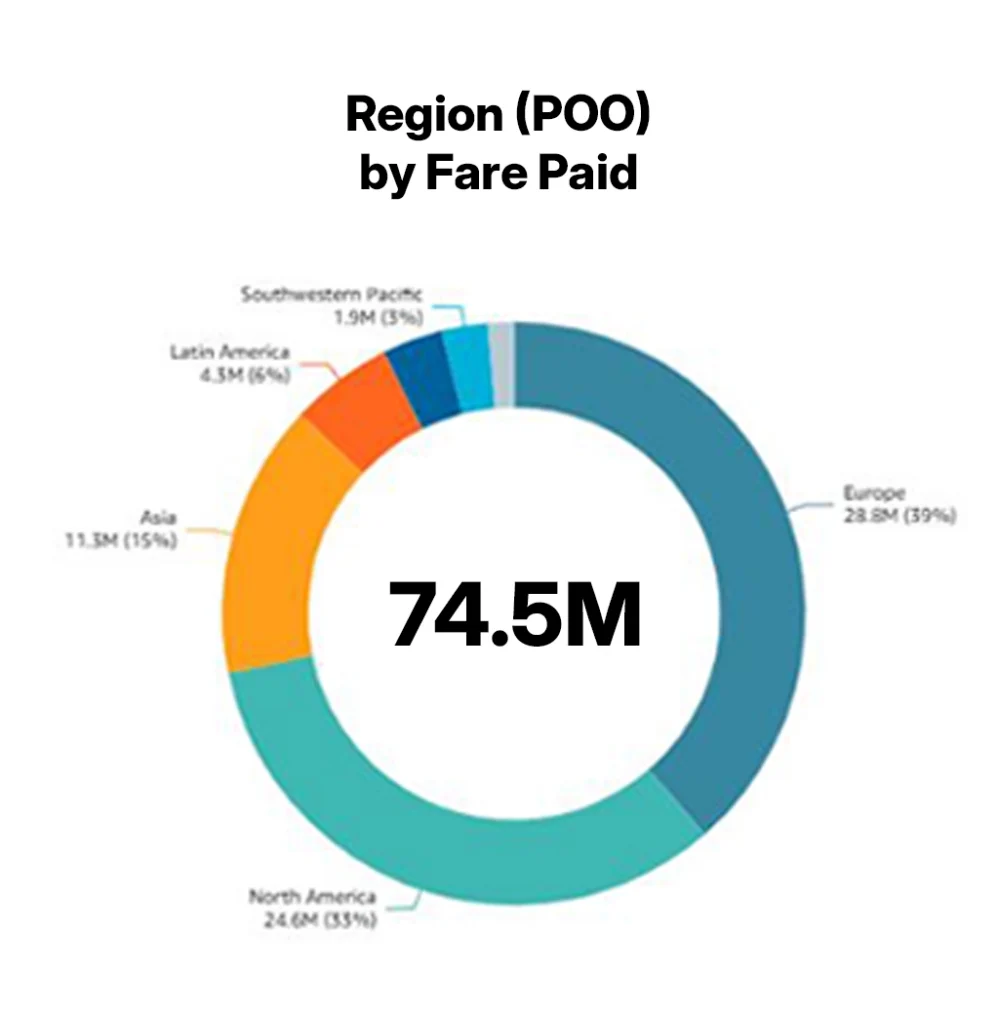Optimize your business travel program