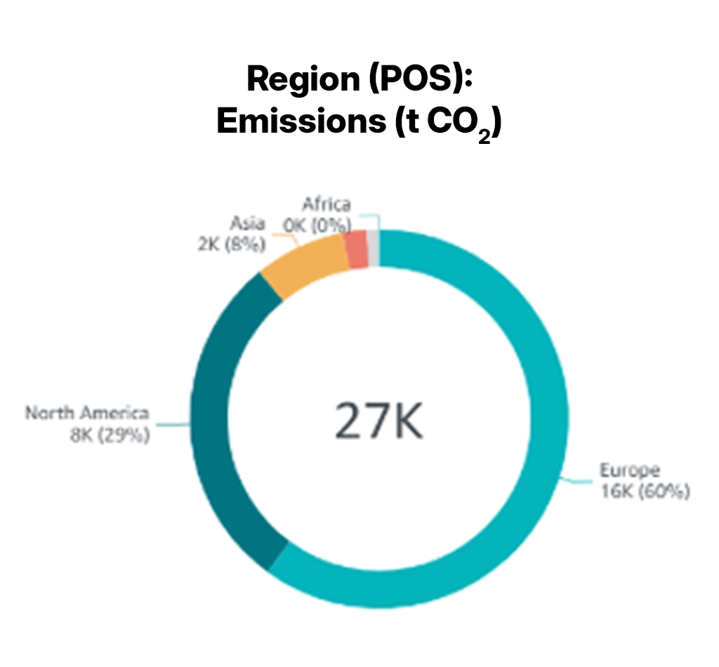 The GATE4 Insights dashboard is powered by our robust methodology, allowing travel managers to track emissions across their air, hotel, rail, and car programs. 