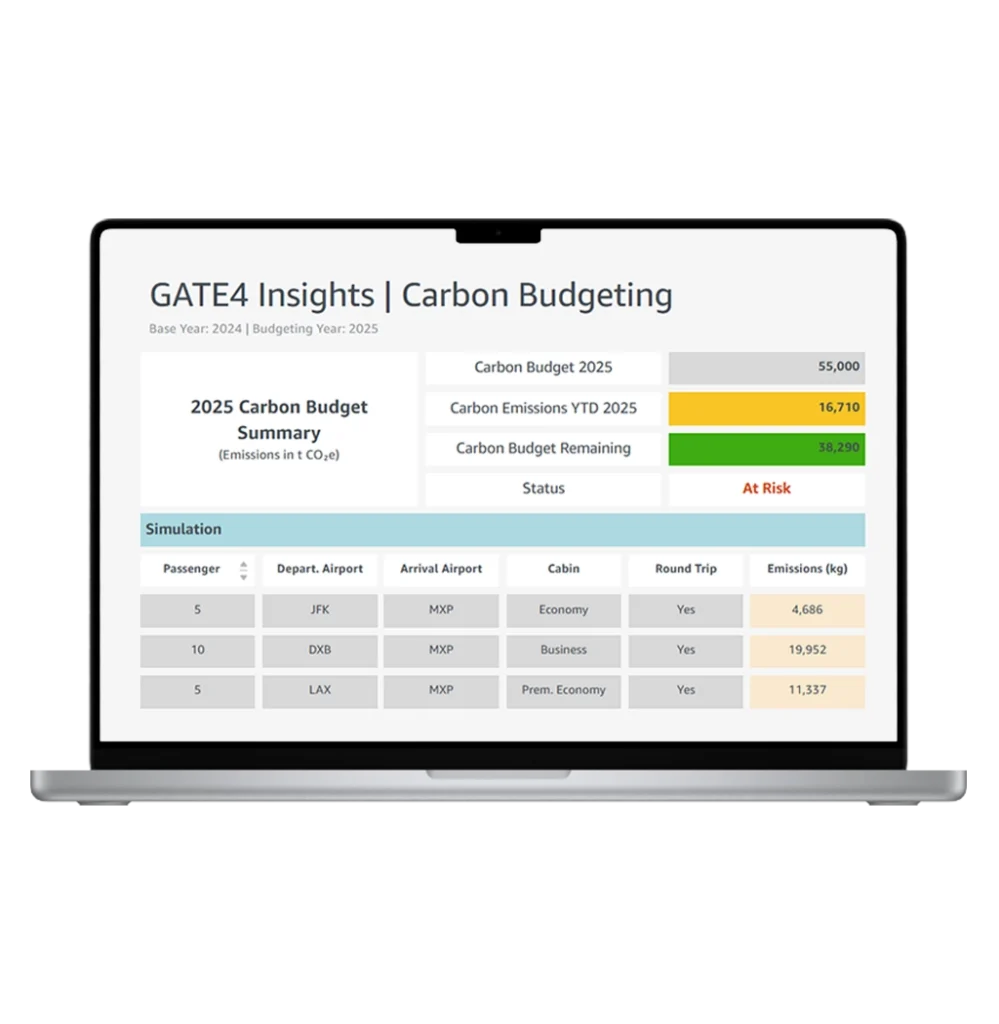 Influence and track progress with carbon budgets